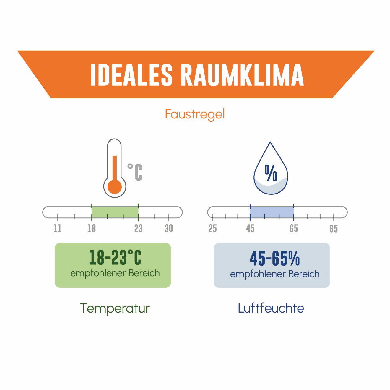 Grafik: Ideales Raumklima für Massivholzmöbel