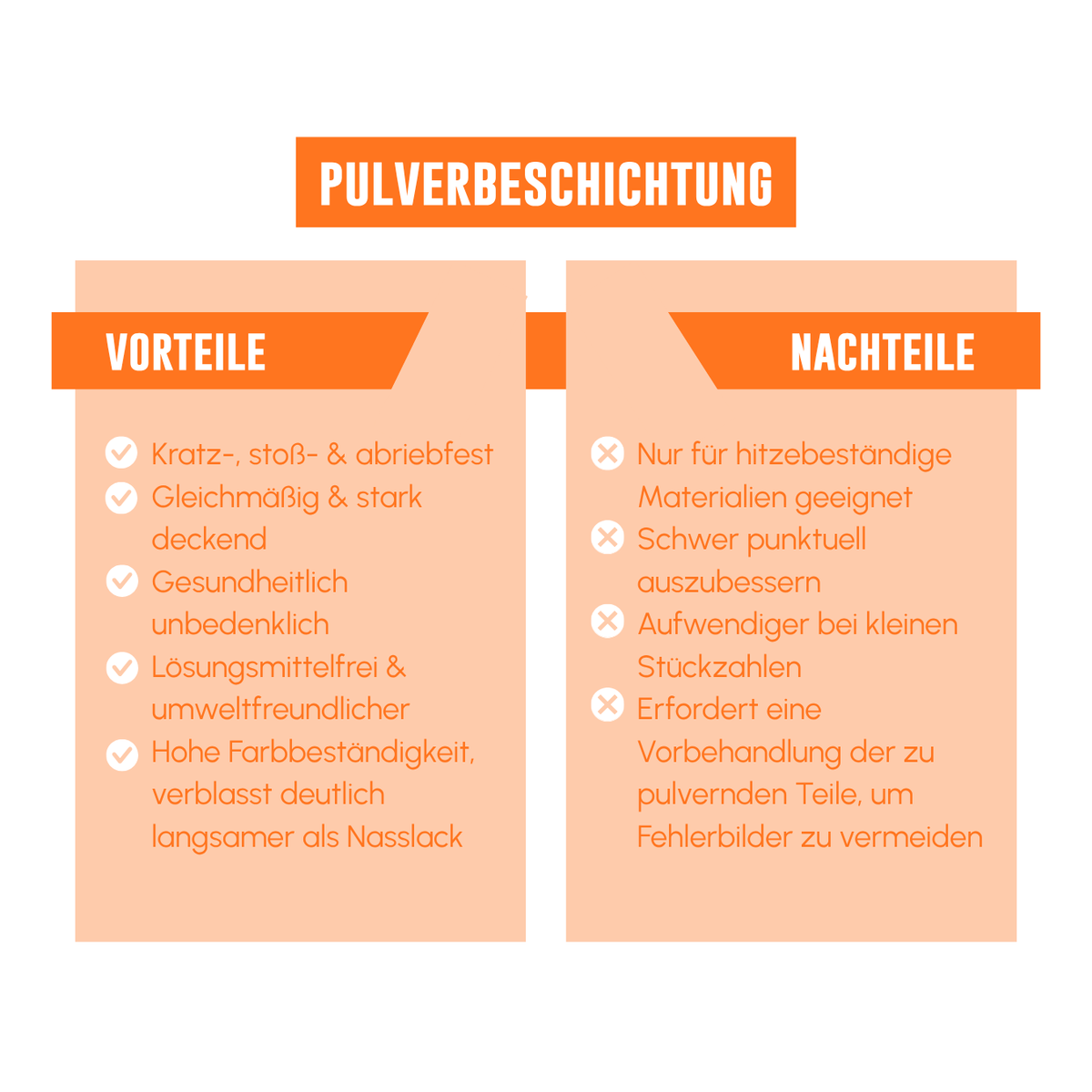 Pulverbeschichtung: Vor- & Nachteile