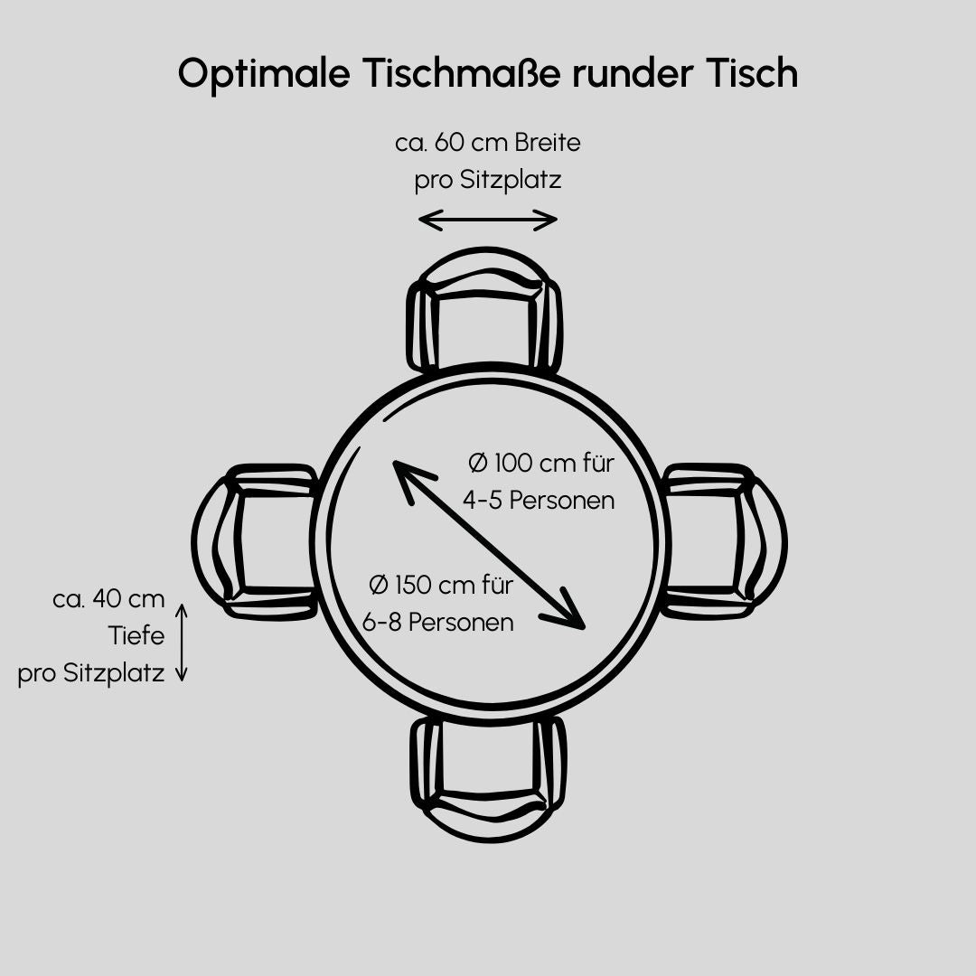 Grafik zur Veranschaulichung der optimalen Maße pro Sitzplatz bei runden Tischen